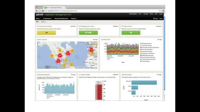 Grafana vs Splunk | In Telugu | In 2023 смотреть онлайн