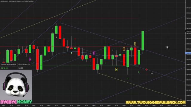 +$550 LIVE DAY TRADING $500 SCALPING SPY FUTURES 1 Price Action Setup | Two Legged Pullback ep37 смотреть онлайн