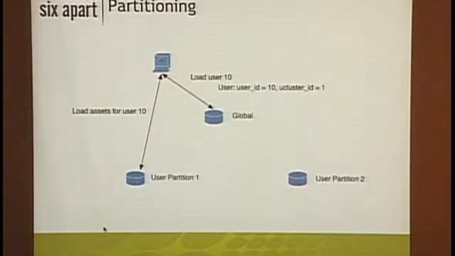 Ben Trott - How we build Vox смотреть онлайн