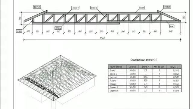 4fasada. Проект крыши коттеджа смотреть онлайн