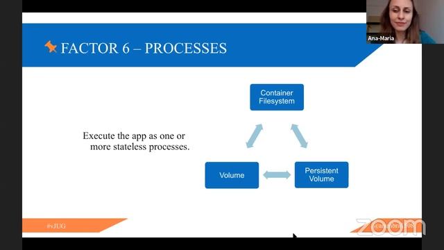 Kubernetes and The 12 Factors Cloud Applications смотреть онлайн