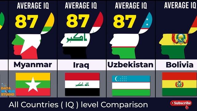 smartest countries in the world | iq | iq test | country comparison | world data смотреть онлайн