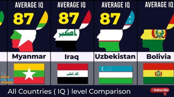 smartest countries in the world | iq | iq test | country comparison | world data