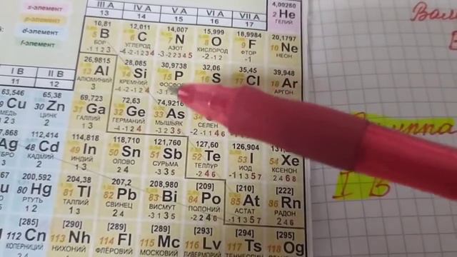 Урок21 химия 7клТема: Валентность химических соединений( продолжение) 2 часть смотреть онлайн