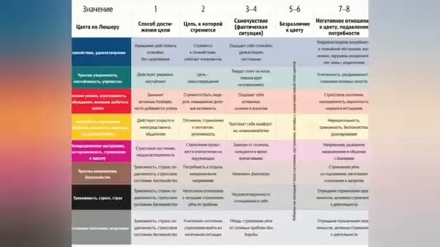 Тест Люшера смотреть онлайн