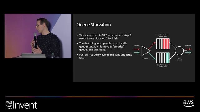 How Auto Scaling Lets Braze Efficiently Send 2B+ Messages Per Day смотреть онлайн