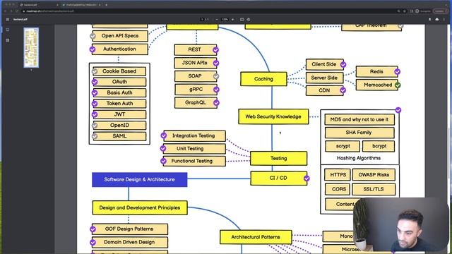 Roadmap to Becoming a Successful Backend engineer, What to learn! смотреть онлайн