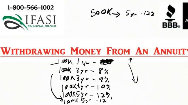 Withdrawing Money from an Annuity - Withdrawing Money From My Annuity смотреть онлайн