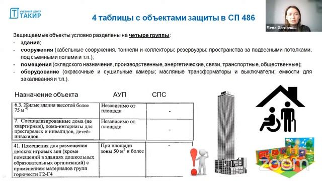 Как определить какие объекты нужно защищать пожарной сигнализацией, а какие пожаротушением смотреть онлайн