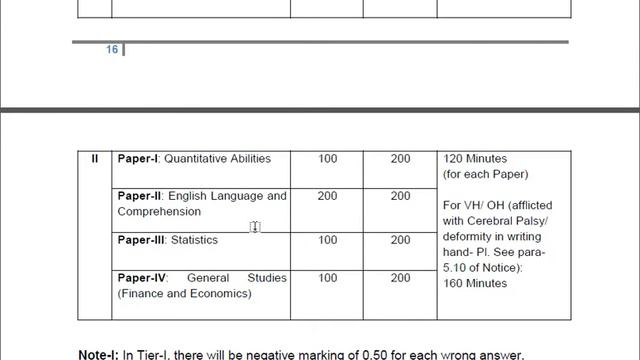 Staff Selection Commission Recruitment More than 4500 Posts. смотреть онлайн
