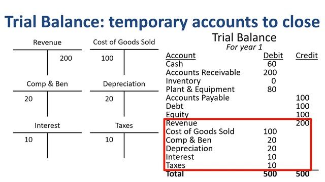 Closing entries in accounting смотреть онлайн