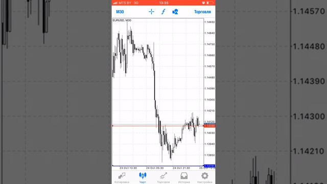фундаментальный анализ EUR/USD 25.10.18 решение о процентной ставке