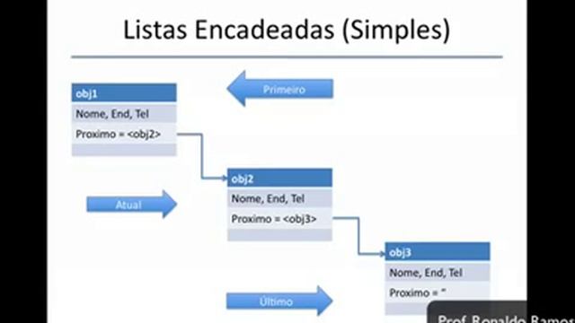 logica python aula 8 5 listasEncadeadas1 смотреть онлайн