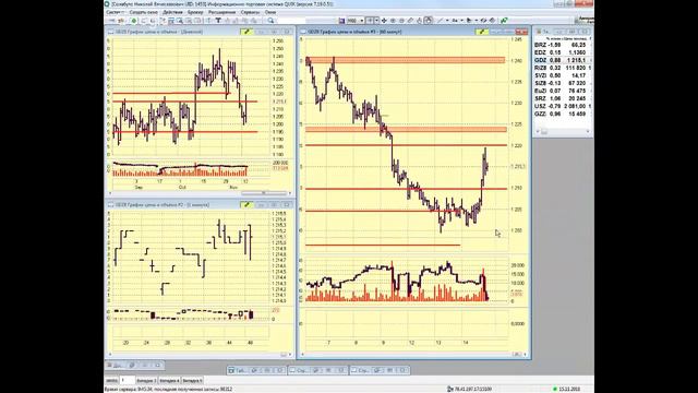 15-11-2018 Предторговый брифинг в 9:30 смотреть онлайн