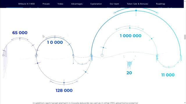 BiNeuro # Обзор ICO смотреть онлайн