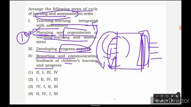 Assessment|CCE|Formative Assessment|Summative Assessment|Differences Between Assessment & Evaluatio
