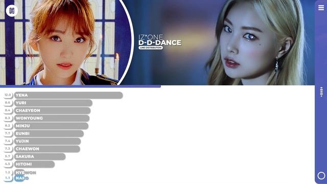 IZ*ONE - D-D-DANCE Line Distribution (Color Coded) смотреть онлайн