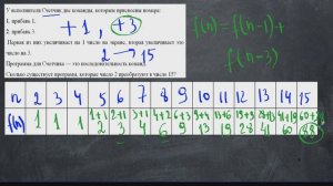 Задача 22 ЕГЭ