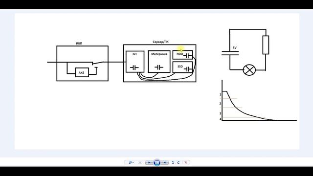 TruenasScale: выбираем ИБП для сервера и не только (+настройка UPS (NUT-server)) смотреть онлайн