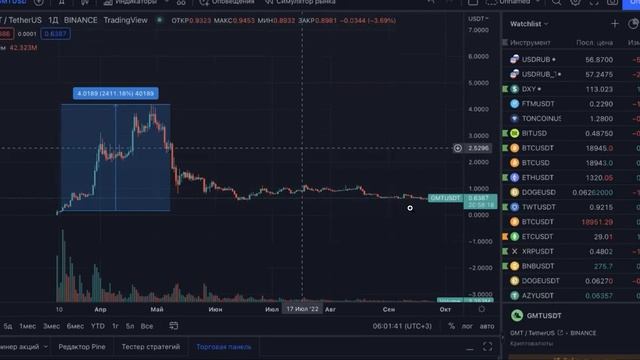 Launchpad - BIT APEX GMT | Стратегия инвестирования в проекты | APT NEW GEM? смотреть онлайн