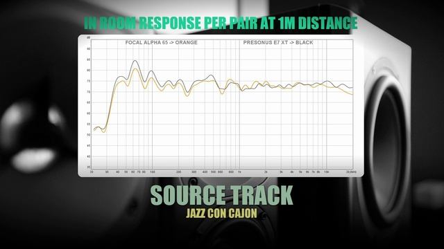 Focal Alpha 65 vs PreSonus E7 XT || Sound & Frequency Response Comparison смотреть онлайн
