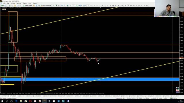 Практический трейдинг часть 1 18.10.2019 смотреть онлайн