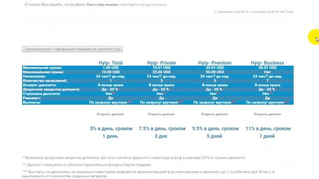 VeoTrust - высокодоходный долларовый фаст с большим количеством тарифных плавно смотреть онлайн