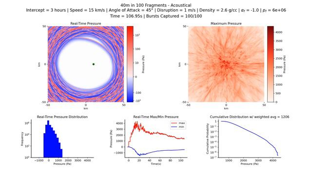 Acoustical (Technical): 40m in 100 fragments, 3 hr, 15 km/s, 2.6 g/cc, 45° смотреть онлайн