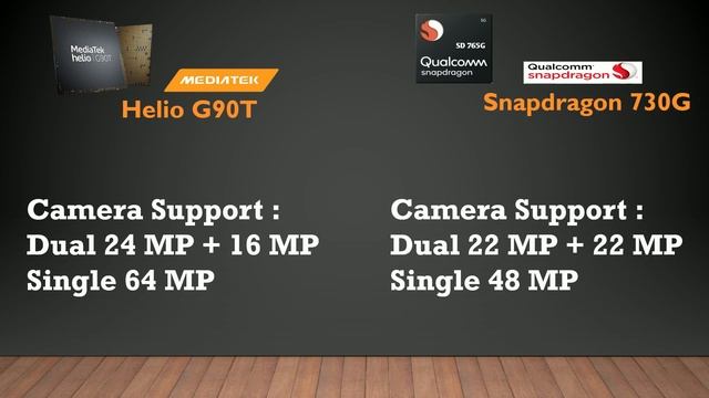 MediaTek Helio G90T vs Qualcomm Snapdragon 730G ?? | Who Will Win | Snapdragon 730G vs Helio G90T ? смотреть онлайн