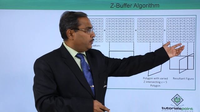 Z-Buffer Algorithm смотреть онлайн