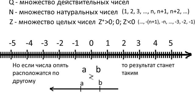 Числовые множества смотреть онлайн