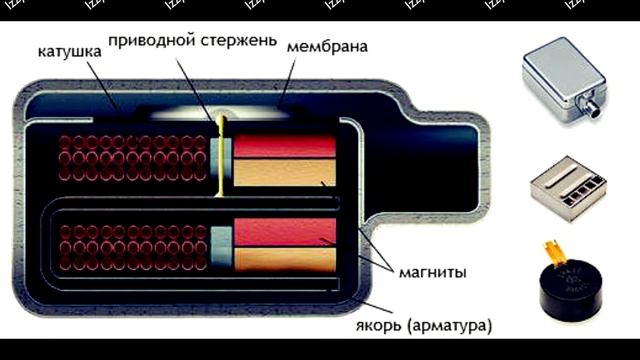 ? Арматурные наушники смотреть онлайн