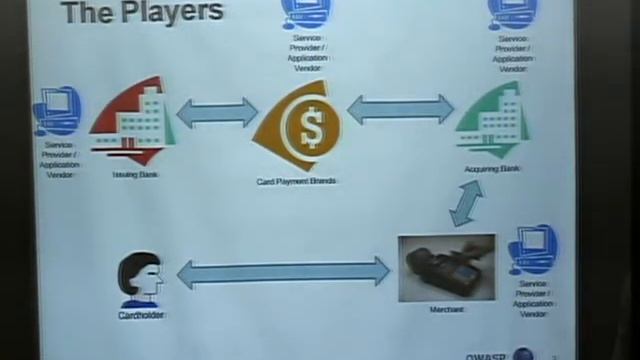 Owasp5046 Part7 - PAYMENT CARD DATA SECURITY & NEW ENTERPRISE JAVA, with Bhargav and Dr. Kumar смотреть онлайн