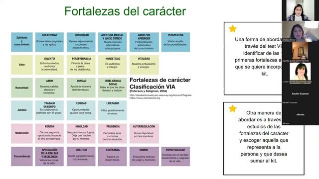 EVENTO N°2: Herramientas de Rescate Emocional. смотреть онлайн