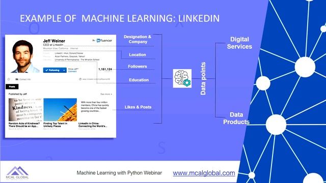 Python Machine Learning with examples and explanation | All you wanted to know смотреть онлайн