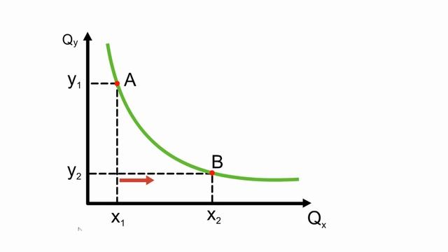 Предельная норма замещения смотреть онлайн