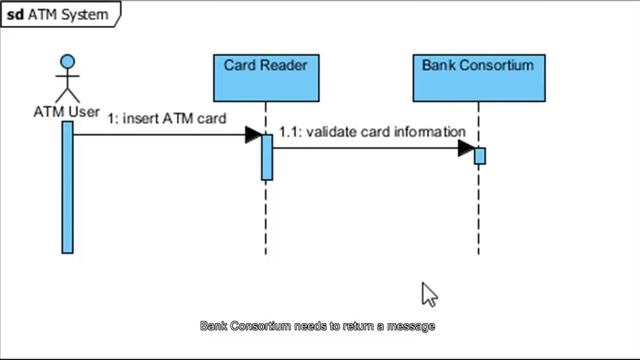 5 Steps to Draw a Sequence Diagram смотреть онлайн