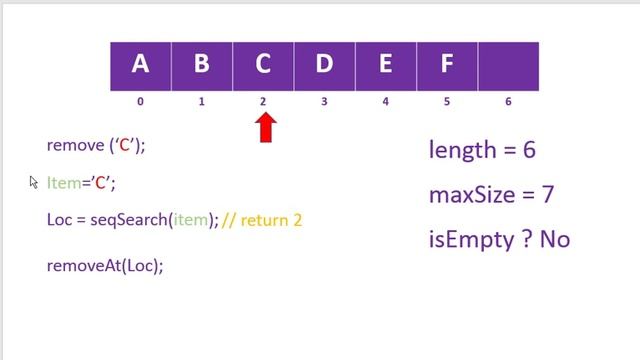 ArrayList - remove смотреть онлайн