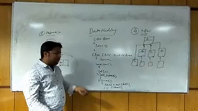 Type of Inheritance | Why Java Does Not Support Multiple Inheritance | Data Hidining | In Hindi-32 смотреть онлайн
