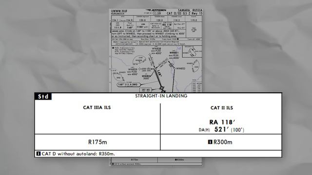 Минимумы Захода на Посадку Объяснение Decision Height Minimum Descent Altitude