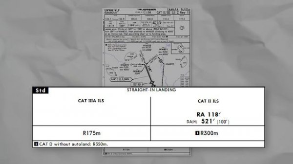 Минимумы Захода на Посадку Объяснение Decision Height Minimum Descent Altitude