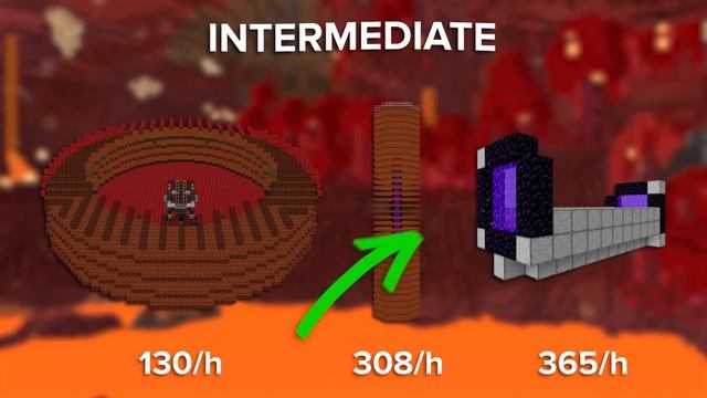 Best Gold Farms To Build In Minecraft 1.20