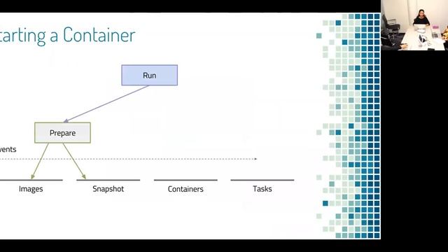 Online Meetup - Why Should Container System / Platform Builders Care About Containerd 1.0?