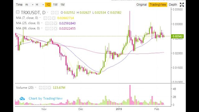 Обновление рынка криптовалют: Binance Coin (BNB), Tron (TRX), анализ цен ADA Прогноз на сегодня смотреть онлайн