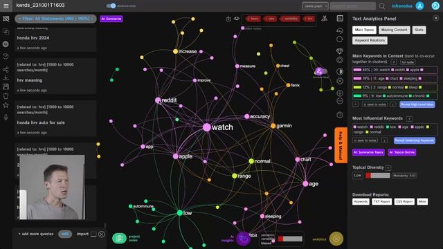 How to do Keyword Research with Knowledge Graphs and GPT-4 AI | InfraNodus Tutorial смотреть онлайн