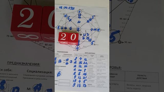 II часть описания Арканов ДРК в Матрице Судьбы смотреть онлайн