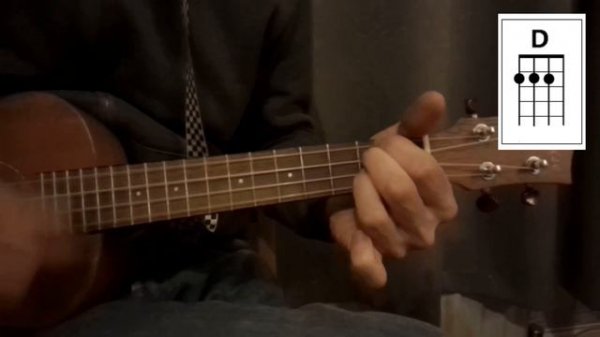 No Surprises - Radiohead (Ukulele Chords)