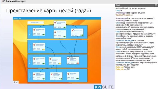 Webinar KPISuite смотреть онлайн