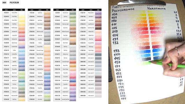 Дороже - значит лучше? Что выбрать Faber-Castell "Polychromos" или KOH-I-NOOR "POLYCOLOR" ? смотреть онлайн