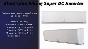 Лучшие кондиционеры на обогрев зимой, с рабочей температурой до -30 градусов